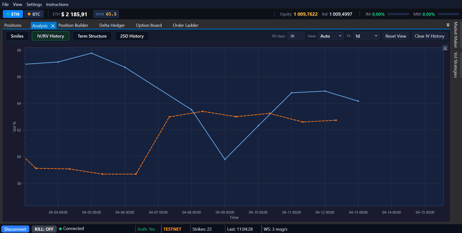 AEGIS Terminal IV and realized volatility history chart